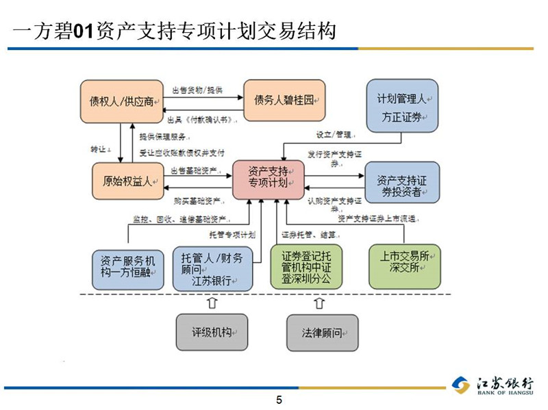 项目亮点和意义