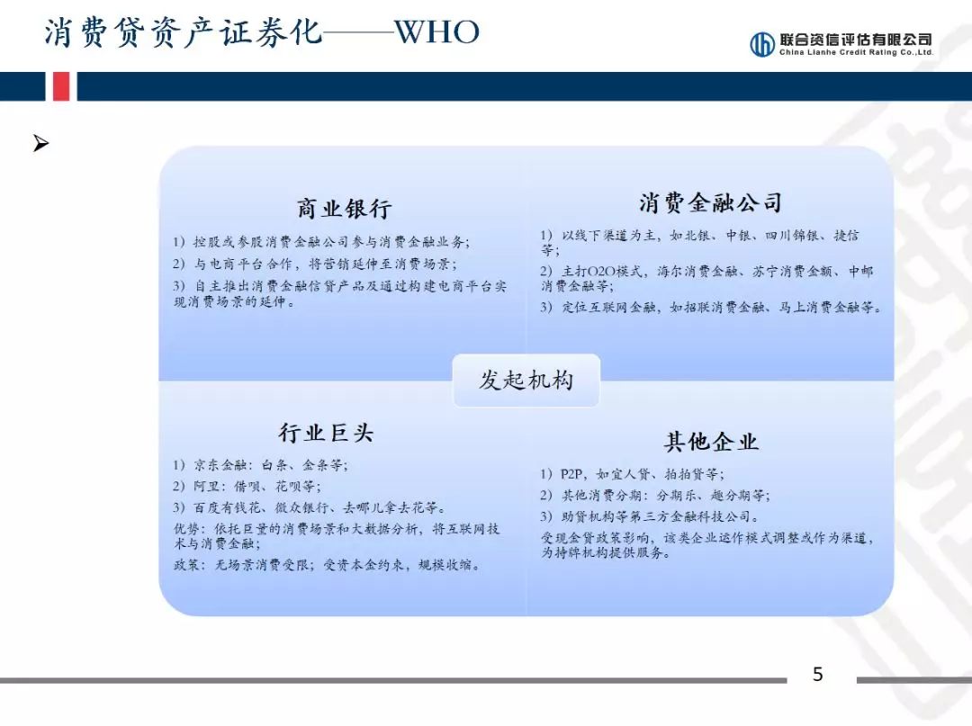 中国资产证券化论坛--CSF 观察