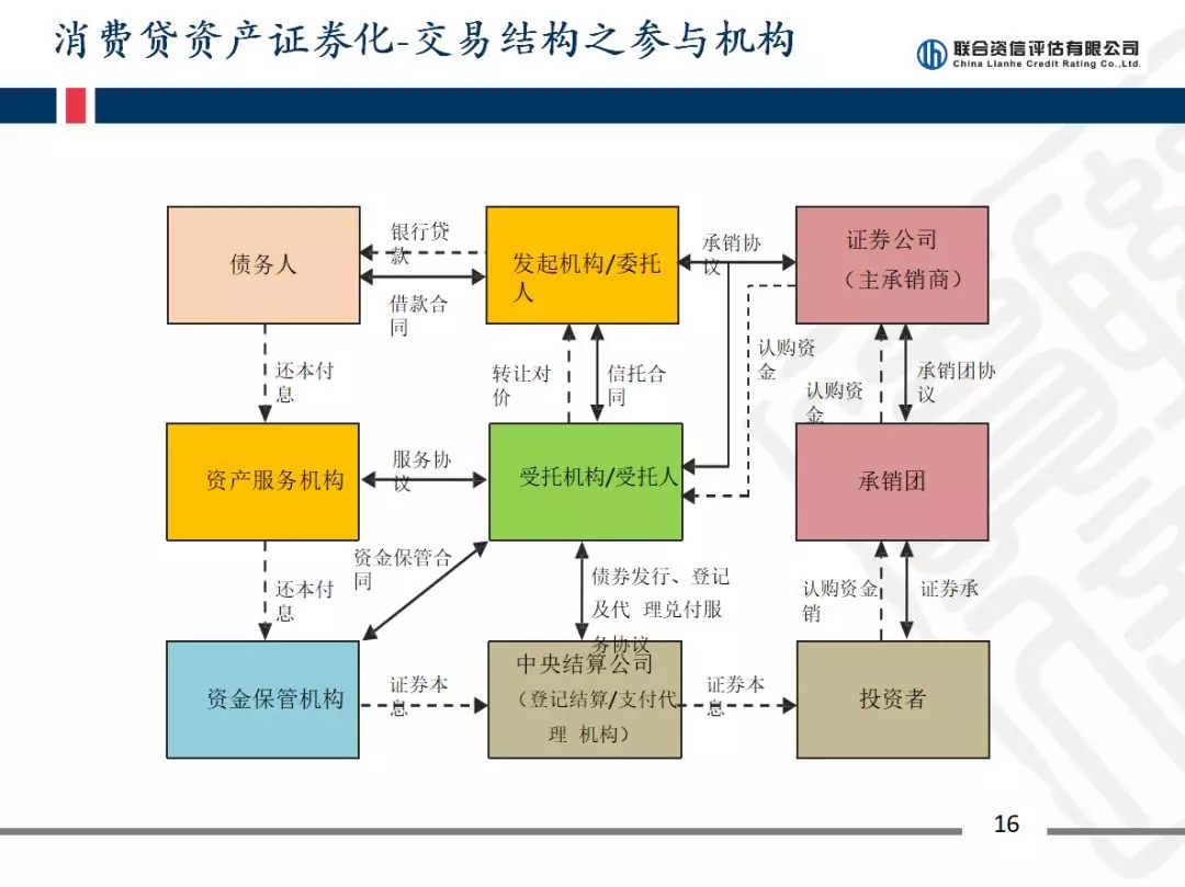 中国资产证券化论坛--CSF 观察