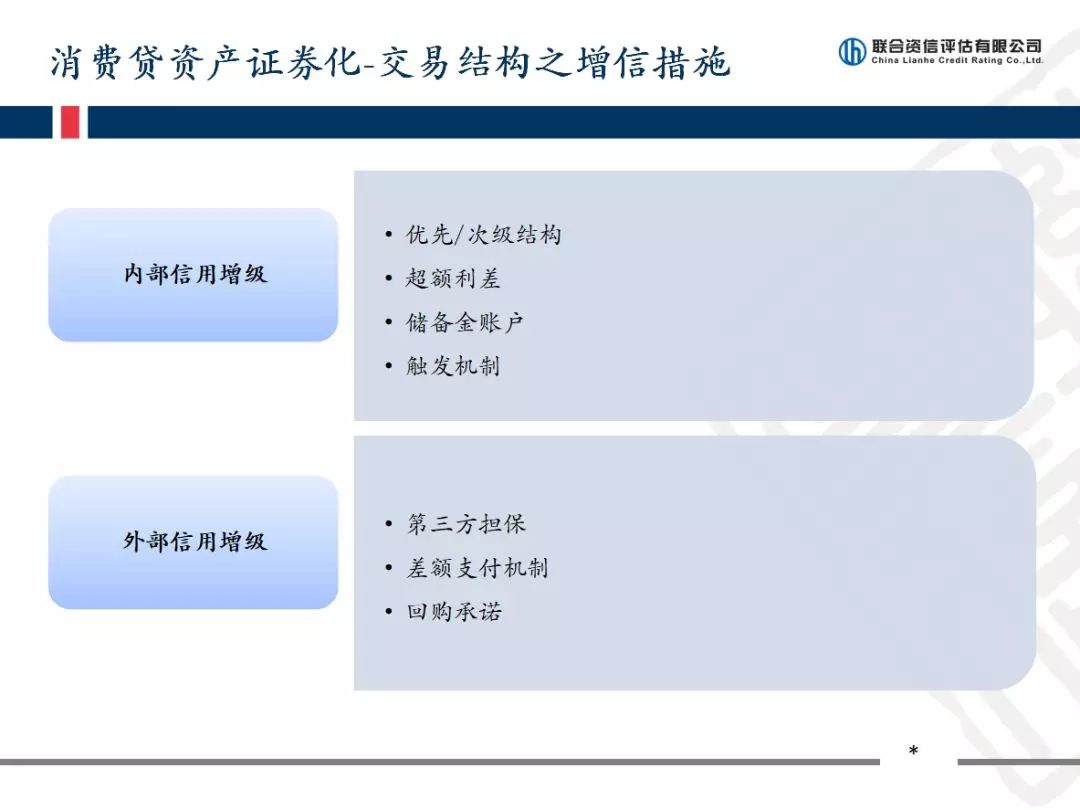 中国资产证券化论坛--CSF 观察