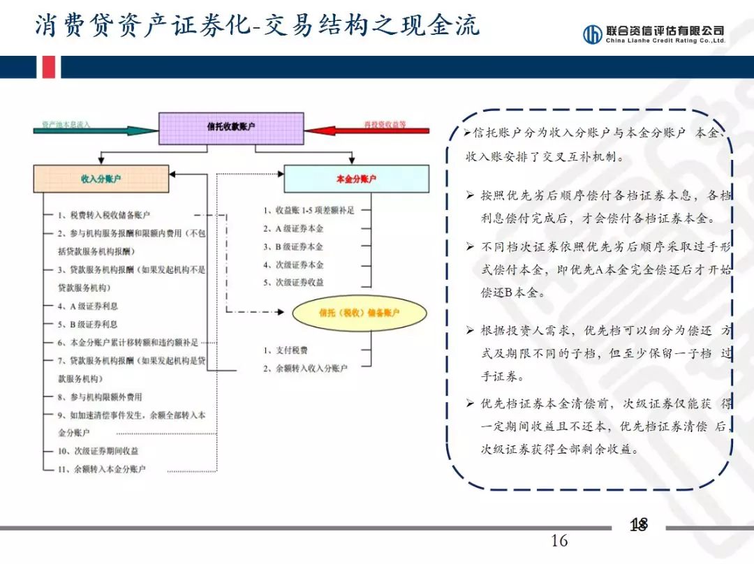 中国资产证券化论坛--CSF 观察