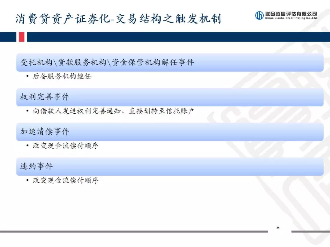 中国资产证券化论坛--CSF 观察