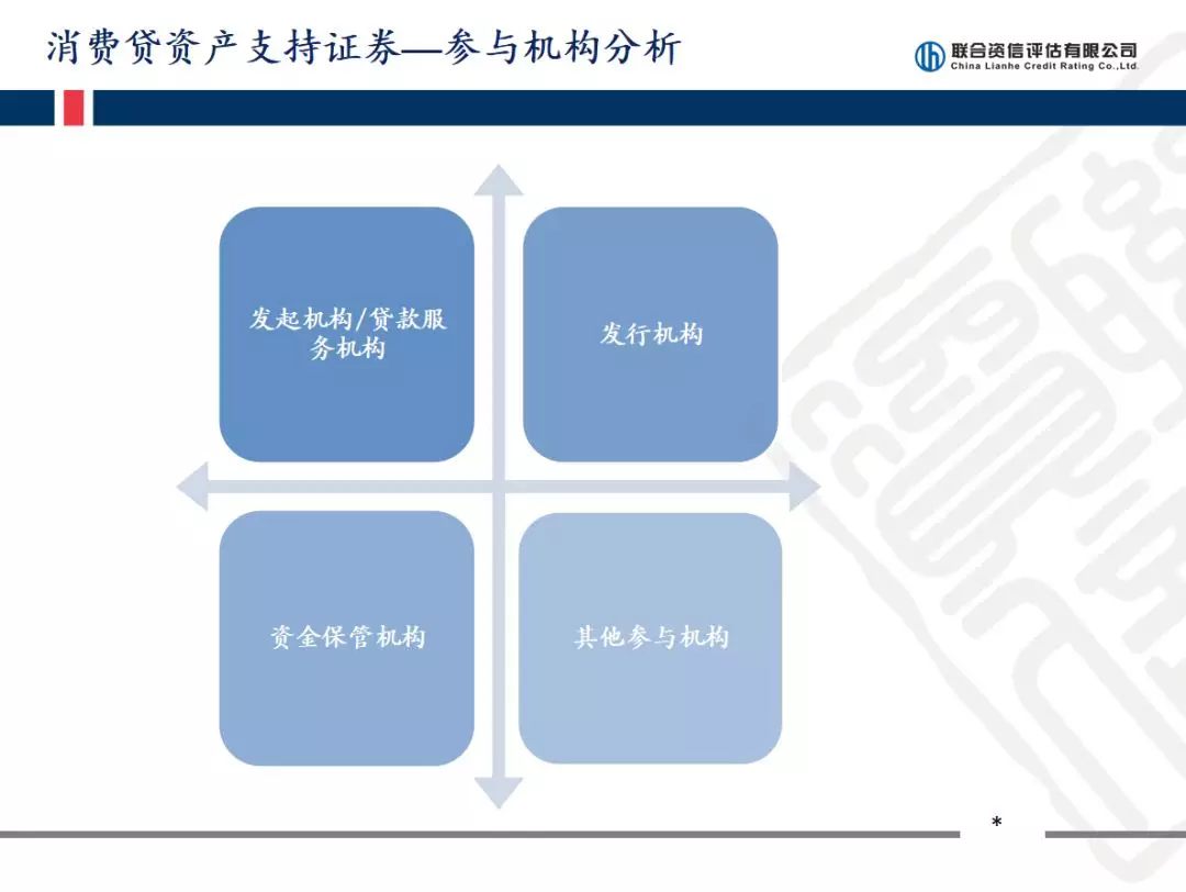 中国资产证券化论坛--CSF 观察