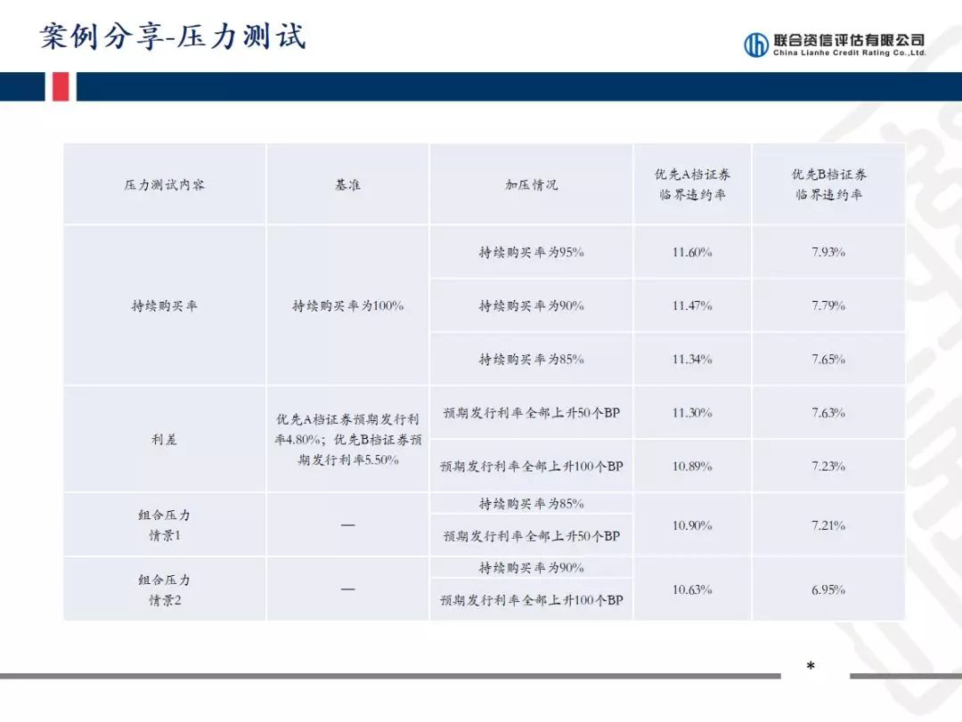 中国资产证券化论坛--CSF 观察