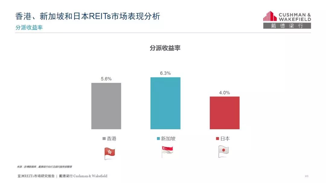 中国资产证券化论坛 Csf 观察